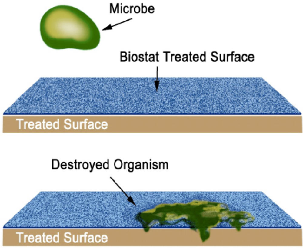 Enviro Mist Biostatic Process